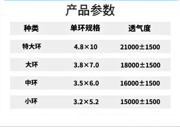 1644632965638578.png 帶式參數(shù).png