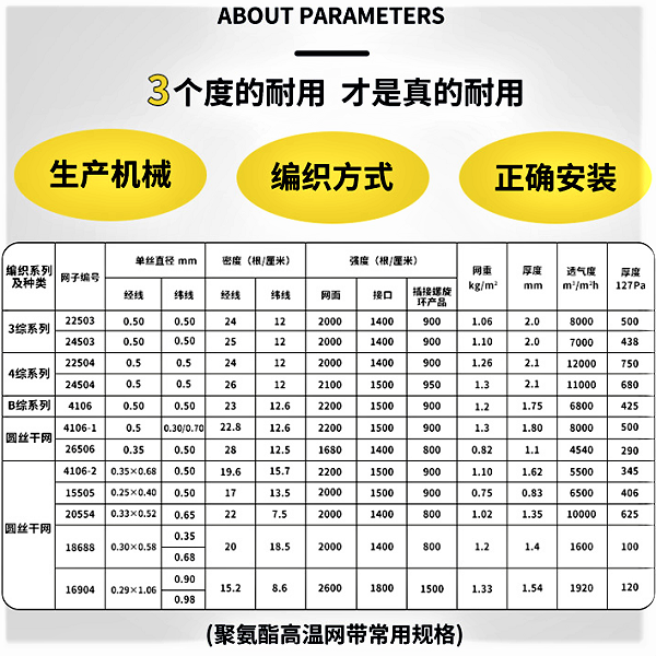 1645069693582507.png 網(wǎng)帶數(shù)據(jù)表.png