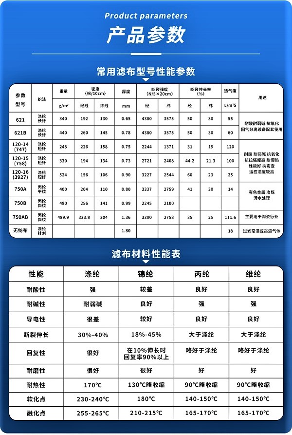 1645084678711015.jpg 板框濾布參數(shù)性能.jpg