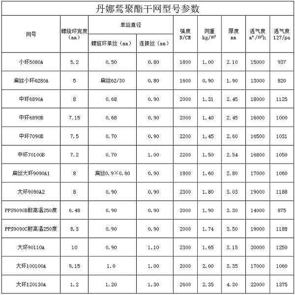 1652692198137025.png 聚酯干網(wǎng)參數(shù).png