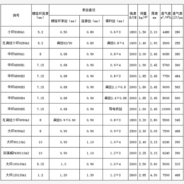 1652774038438706.png 帶式濾布參數(shù).png