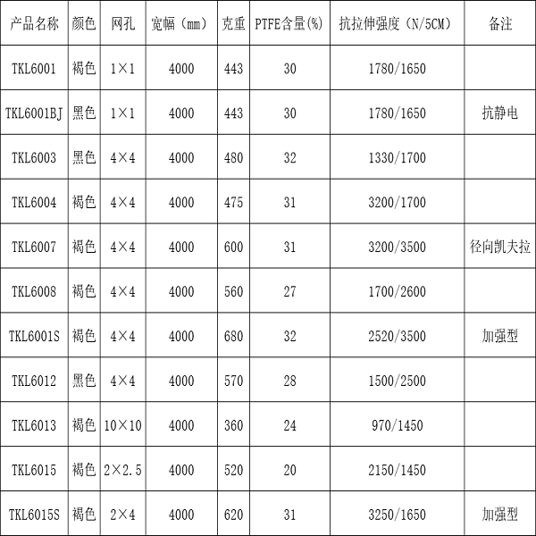 耐高溫防粘特氟龍網(wǎng)帶 耐高溫防粘特氟龍網(wǎng)帶